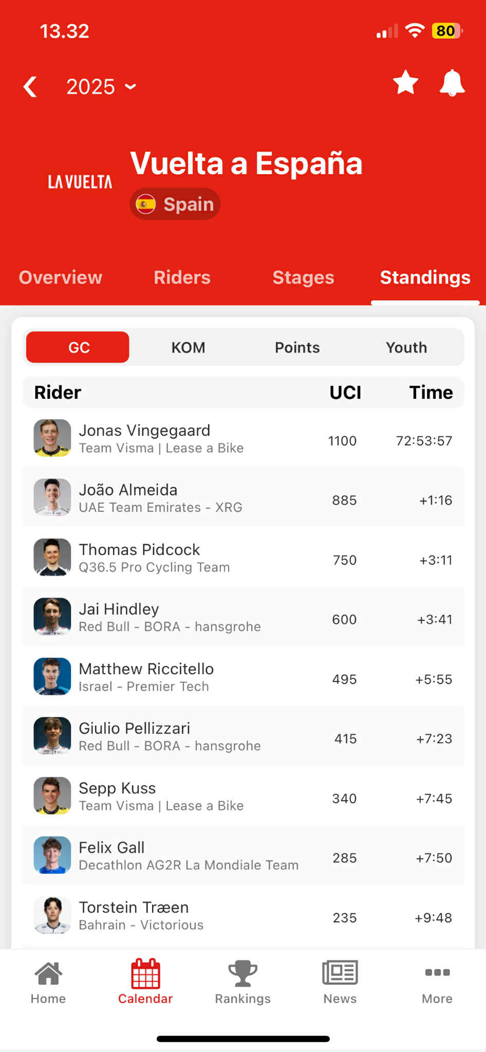 Screenshot — stage profile